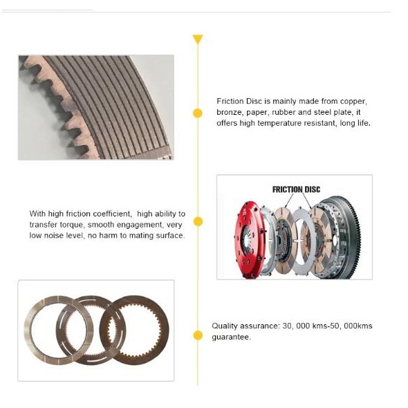 Excavator parts for EX300 friction plate